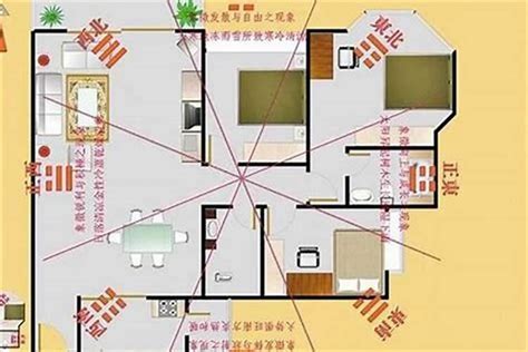 大樓房子方位怎麼看|【風水特輯】風水師說的「住宅坐向」怎麼看？如何判。